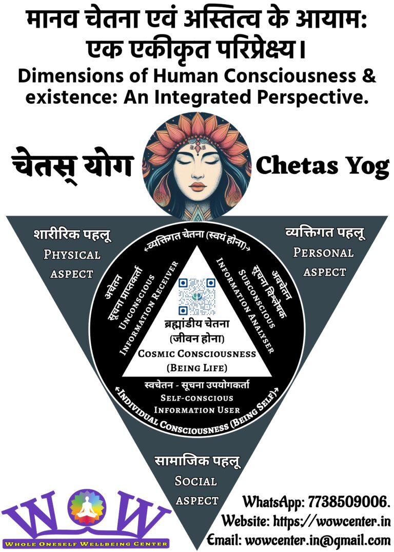 Chetas Yog (Exicon Synergy)