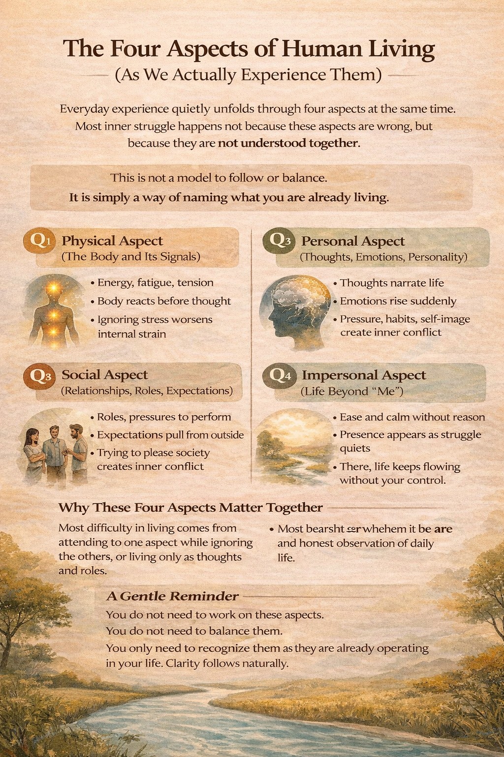 The Four Aspects of Human Living