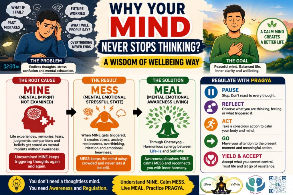 Why mind never stops Thinking?